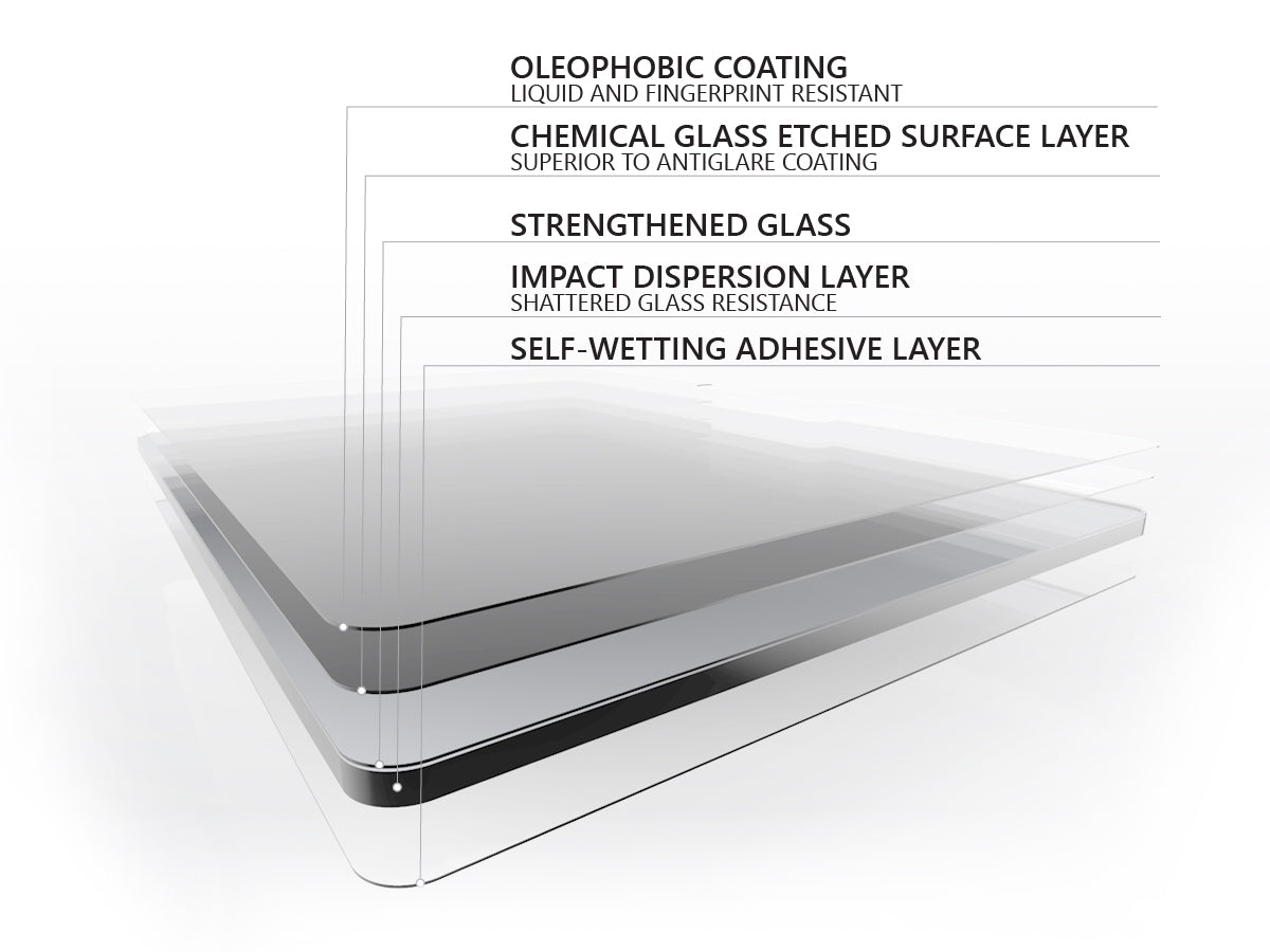 Surface Pro 7+ Anti-Glare Screen Protector